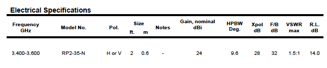 3.4-3.6 GHz Solid Linear ku band Parabolic Antenna Data by mWave