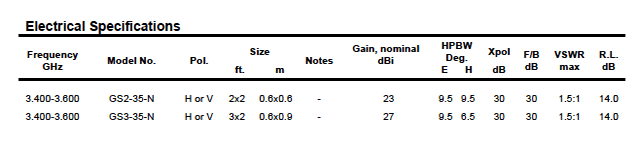 3.4-3.8 GHz Grid Antenna data