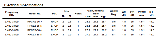 3.4-3.8-GHz Solid Antenna Data