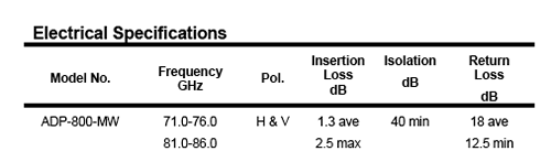 80-GHz-Dual-Polarization-Adapter-data